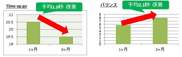 グラフ